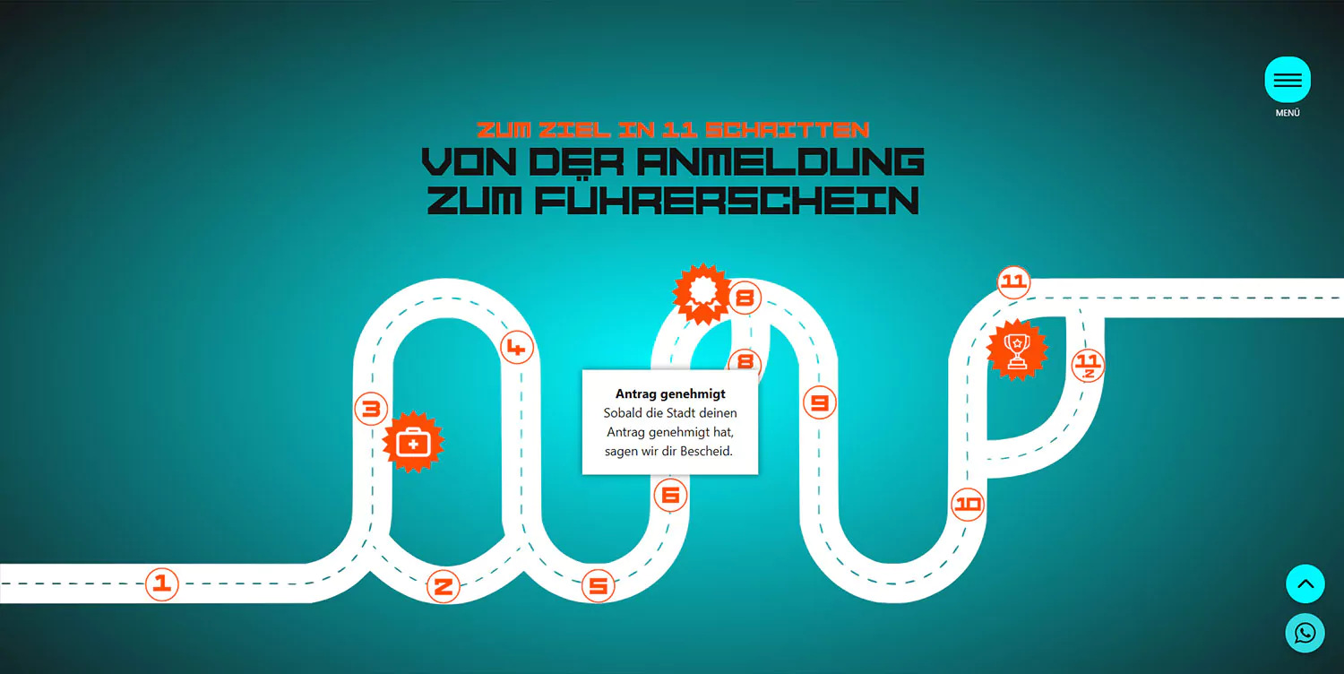 Weg zum Führerschein